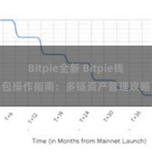 Bitpie全新 Bitpie钱包操作指南：多链资产管理攻略