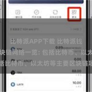 比特派APP下载 比特派钱包支持的区块链网络一览: 包括比特币、以太坊等主要区块链项目