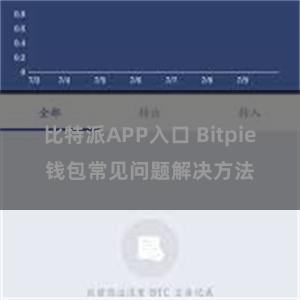 比特派APP入口 Bitpie钱包常见问题解决方法