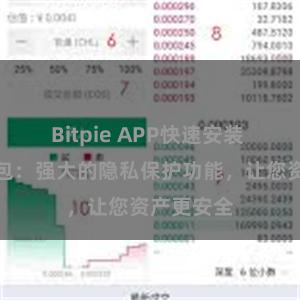 Bitpie APP快速安装 比特派钱包：强大的隐私保护功能，让您资产更安全