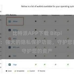 比特派APP下载 Bitpie钱包：强大的隐私保护功能，守护您的资产