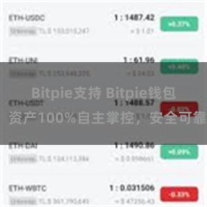 Bitpie支持 Bitpie钱包：资产100%自主掌控，安全可靠。