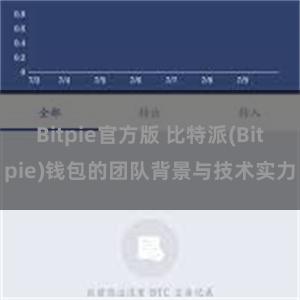 Bitpie官方版 比特派(Bitpie)钱包的团队背景与技术实力