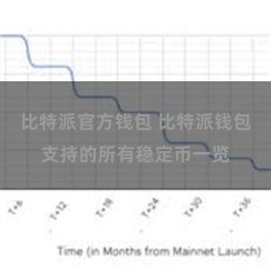 比特派官方钱包 比特派钱包支持的所有稳定币一览